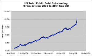 US Public Debt from 2006 until 30 Sep 2008